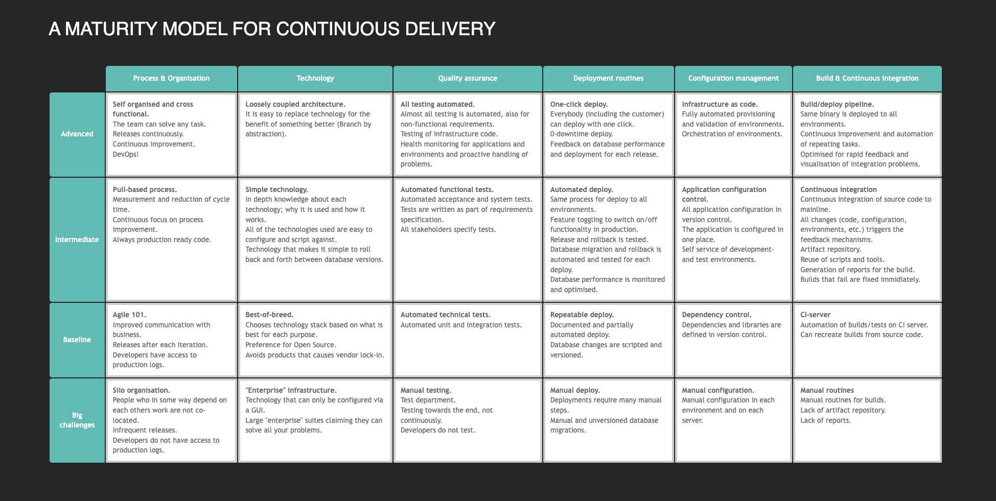 A MATURITY MODEL FOR CONTINUOUS DELIVERY